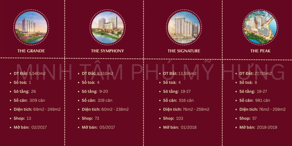 Thông tin tổng quan khu phức hợp Midtown Phú Mỹ Hưng
