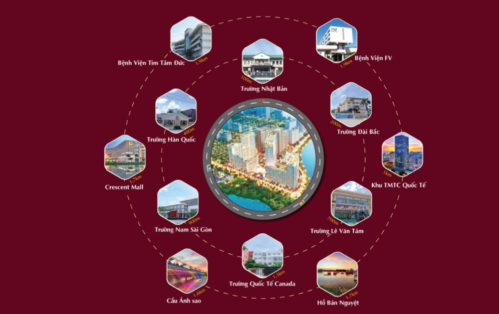 Liên kết vùng từ dự án Midtown Phú Mỹ Hưng
