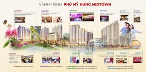 Hành trình ấn tượng của Khu phức hợp Midtown Phú Mỹ Hưng tại khu Nam TP HCM
