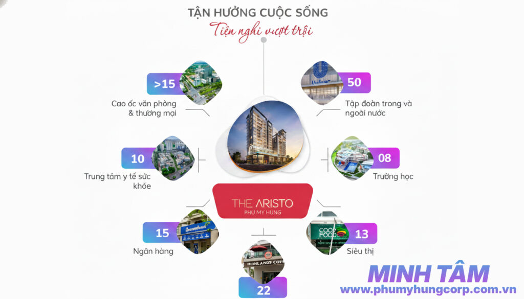 Tiện ích ngoại khu The Aristo Phú Mỹ Hưng